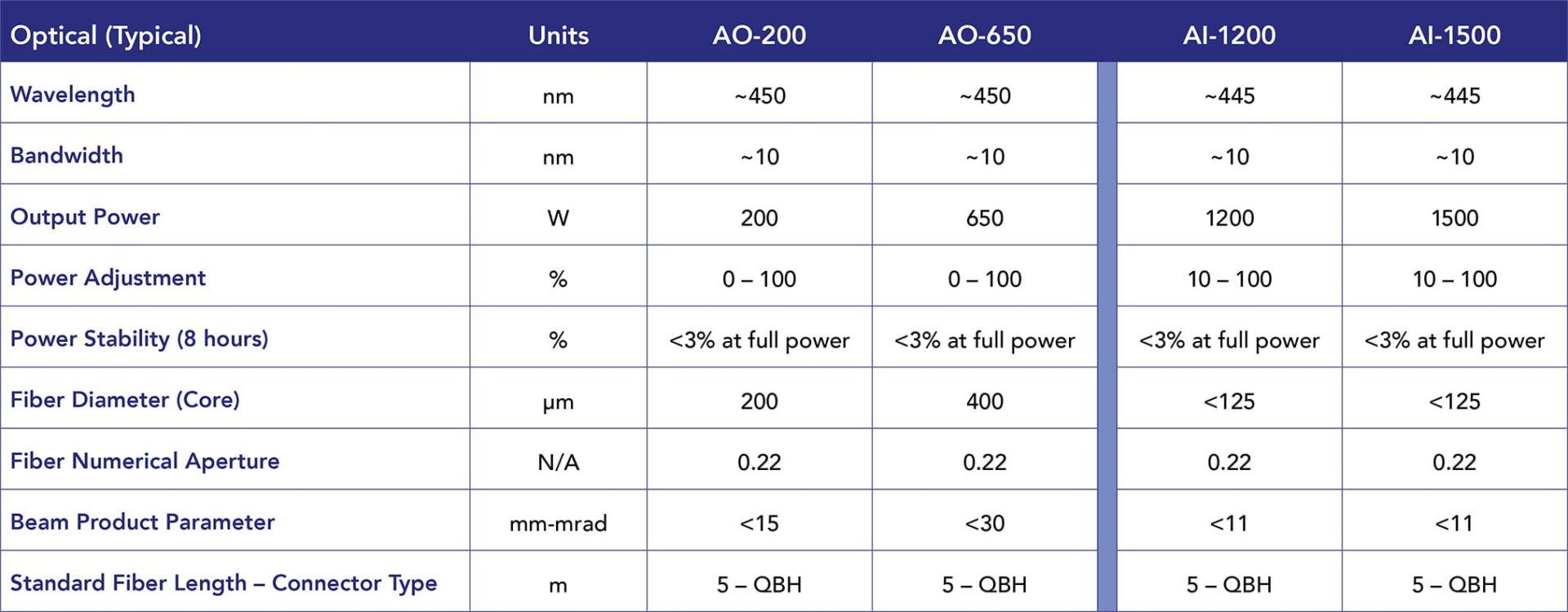 Nuburu_product_performance_table_r4