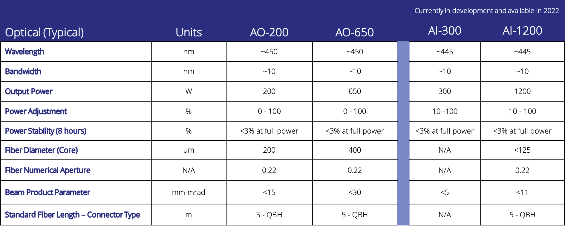 NUBURU_Product_Performance Table_v2