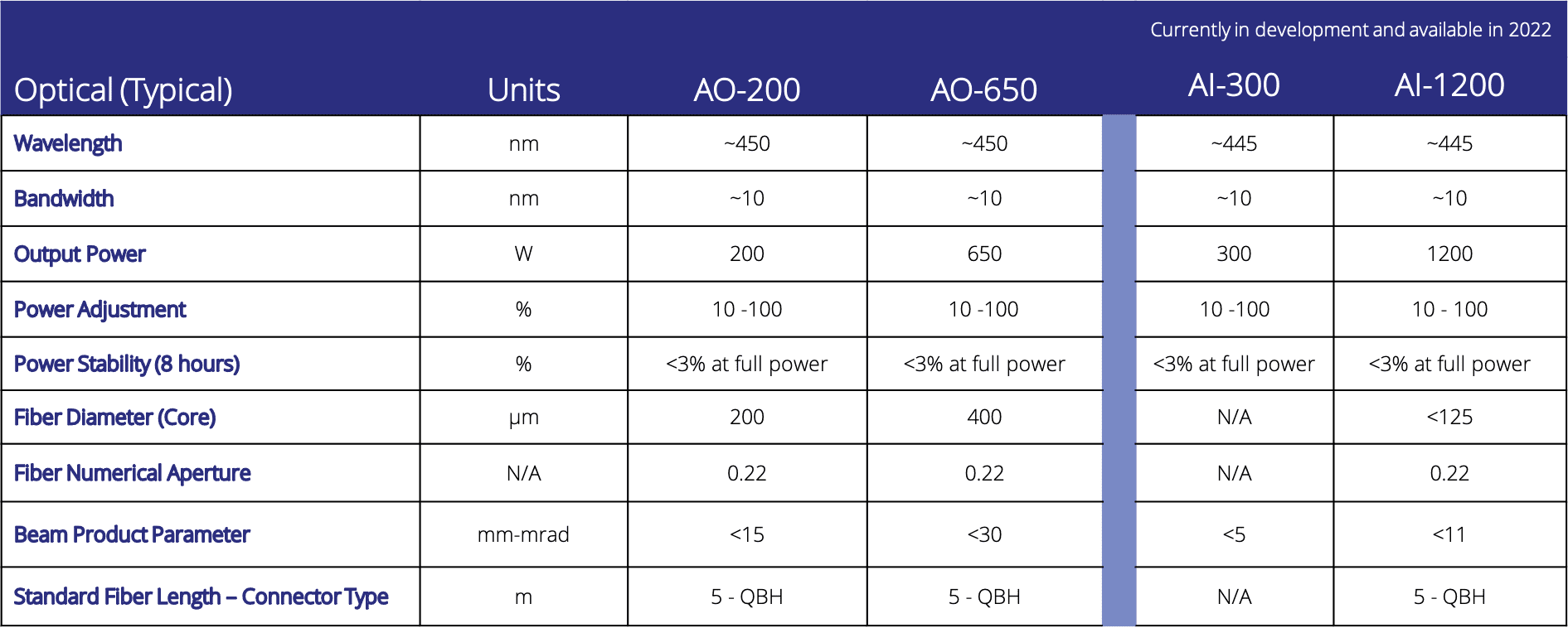 NUBURU_Product_Performance-Table_v3
